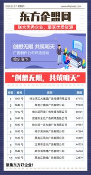 创想无限，共筑明天 哈尔滨市优秀广告制作公司评选与市场营销策略新篇章