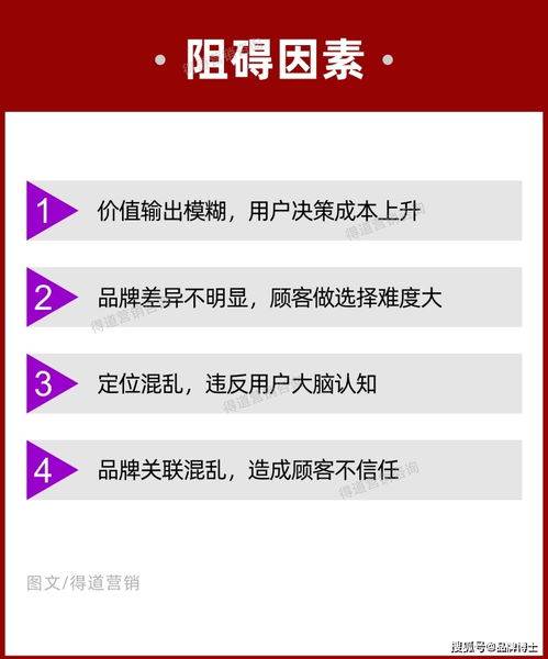 品牌定位营销策划方案 抢得顾客，先抓住这五个重点